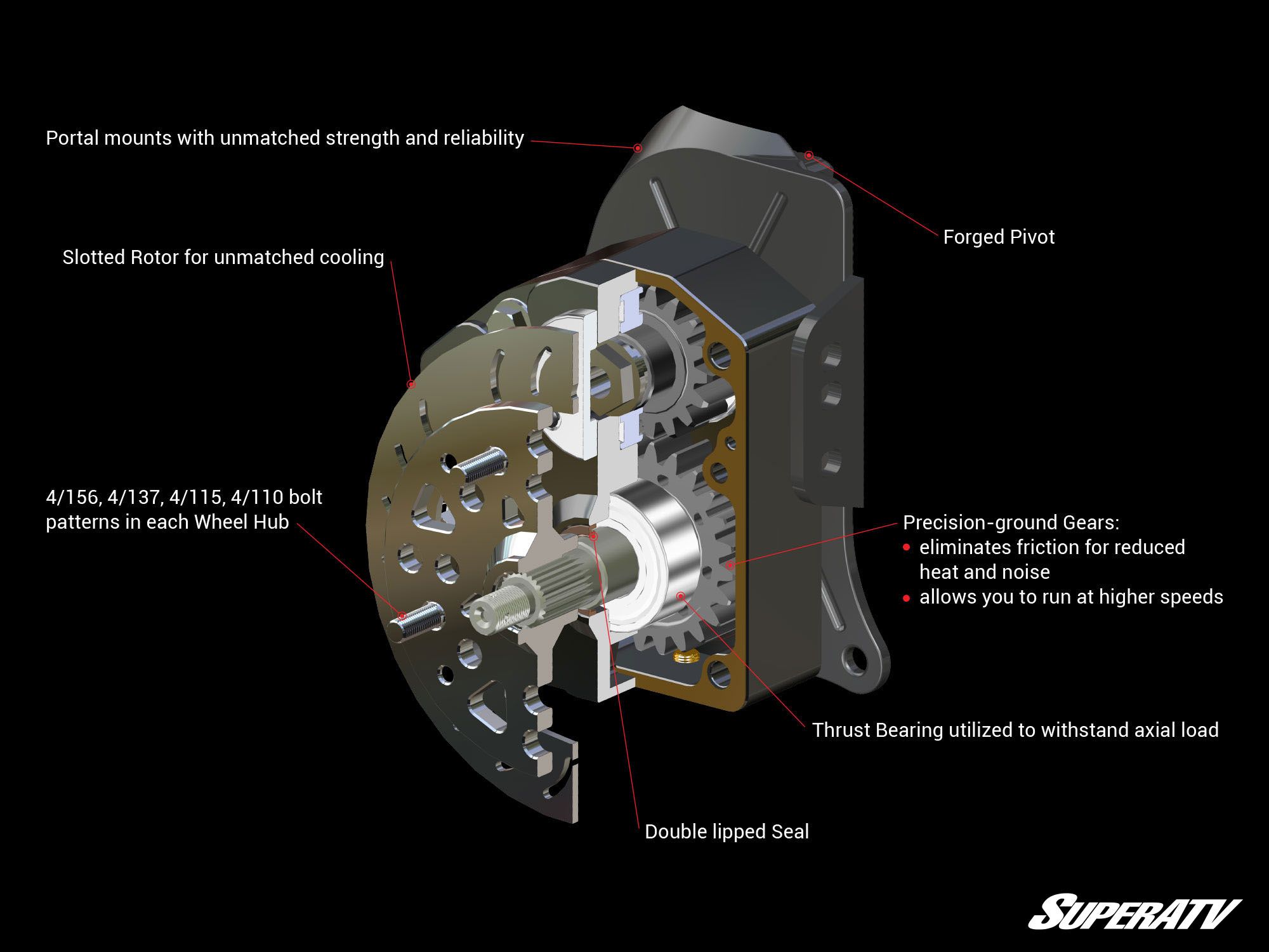 Polaris Ranger Bolt Pattern Chart